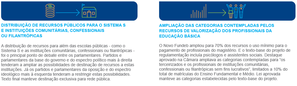 Educação no Congresso
