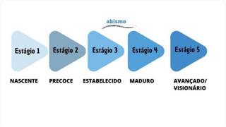 Adaptado de TDWI