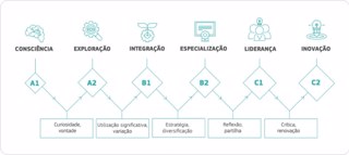 DigCompEdu