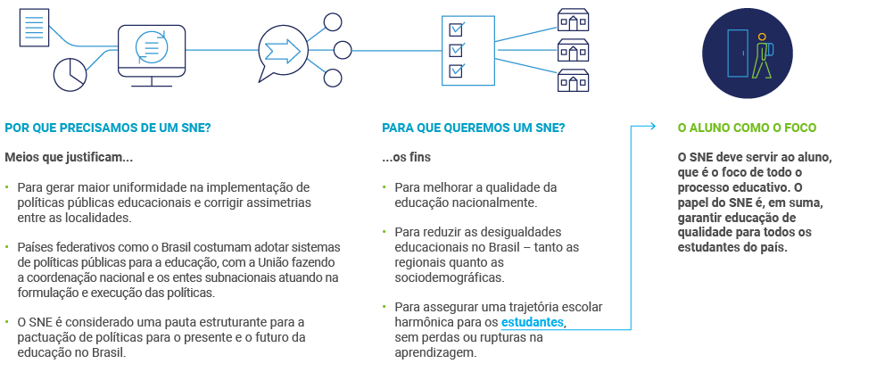 Educação no Congresso