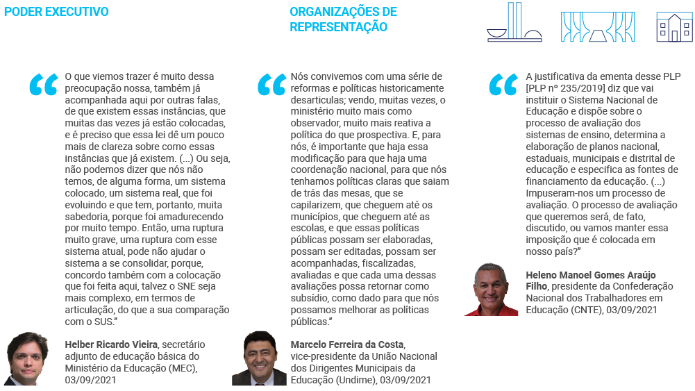 Educação no Congresso