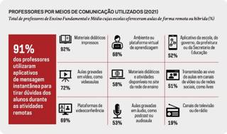 TIC Educação 2021