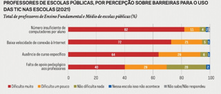 TIC Educação 2021